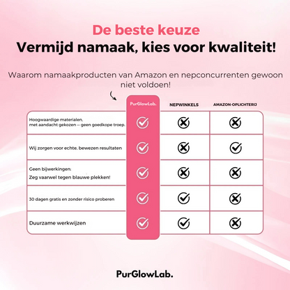 PURGLOWLAB™ | Verwijder Cellulite Voorgoed
